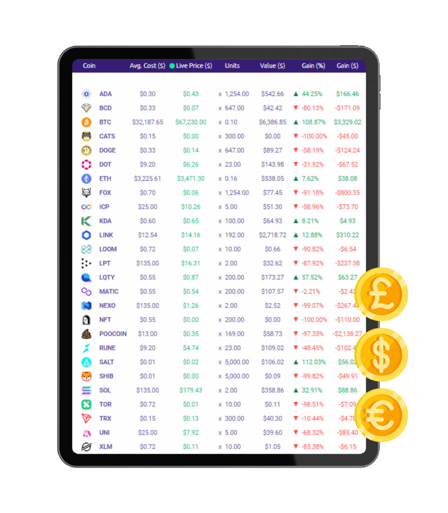 USP 2 : Currency conversion & live prices